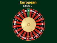European Roulette is The Most Popular Version of the Game