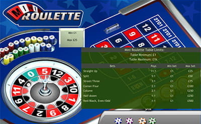 Mini Roulette Bet Limits