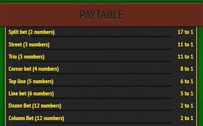 American Roulette Mobile at 888 Casino - Paytable