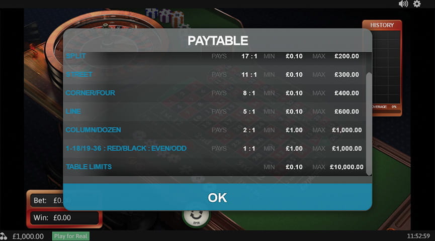 Classic Roulette Pros and Cons