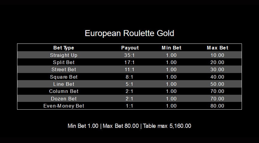 European Roulette Gold Pros and Cons