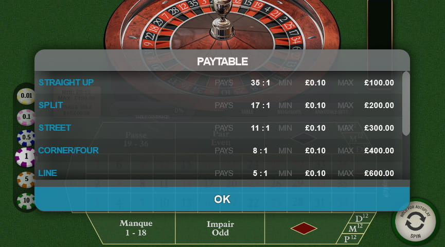 Premium French Roulette Pros and Cons