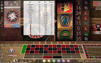 Ra Roulette Statistics and Limits