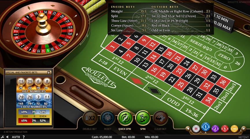 Roulette Professional Series Pros and Cons