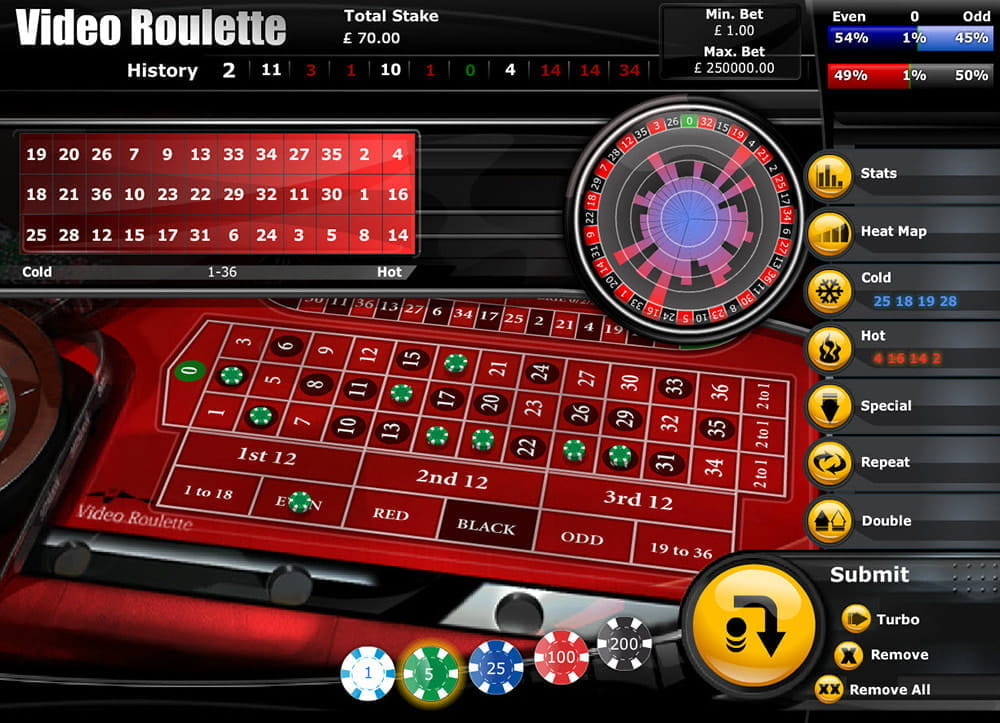 Roulette Video